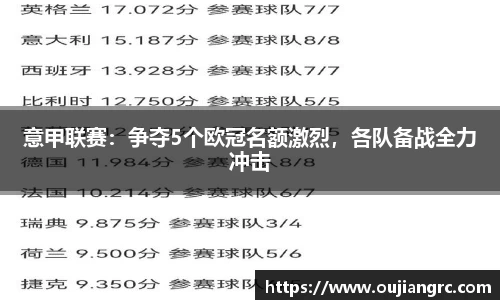 意甲联赛：争夺5个欧冠名额激烈，各队备战全力冲击